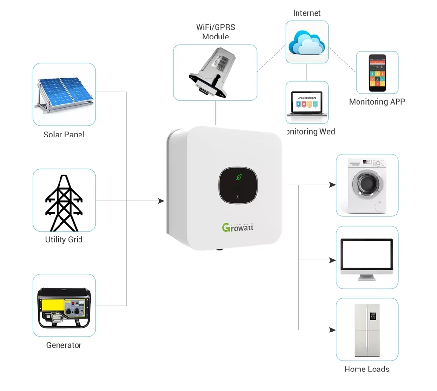 Solar Inverter Growatt 10kw 12kw Grid Tie 3 Phase Inverter Mod 12ktl3 X On Grid Solar Inverter 9335