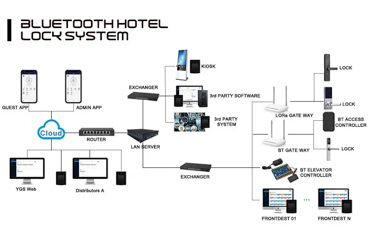 Ygs Smart Rfid Card Encoder Electronic Door Handle Lock Hotel Door ...