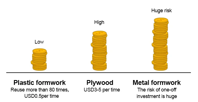 concrete shuttering pins