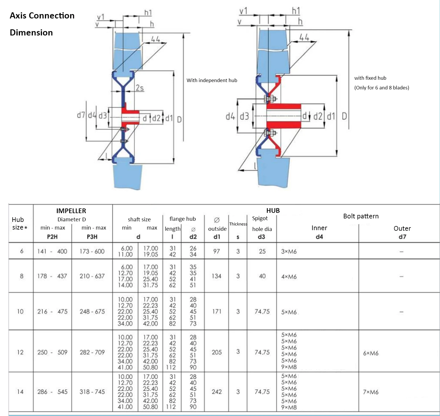 Cross Flow Fan, Axial, P3H, UR - detail 44