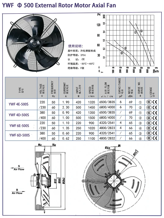 Shaft Flow Air Blower, axial, 230V - detail 8