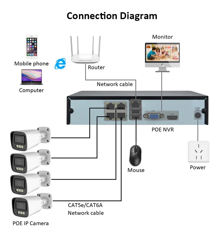 8 Channel 8mp 4k Outdoor Poe Cctv Security Surveillance Camera System ...
