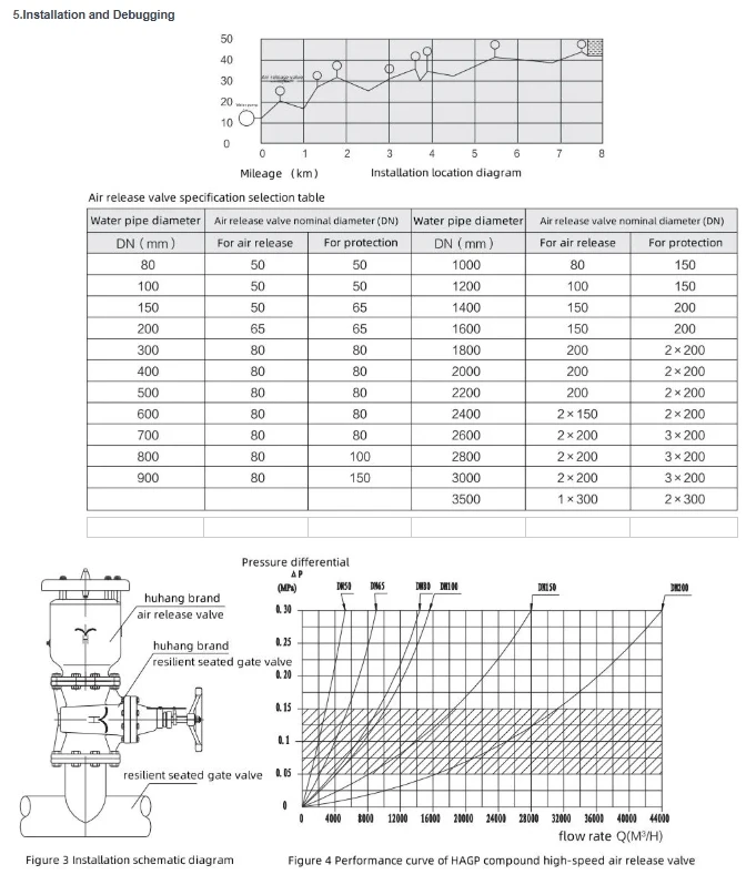 Ha009 Ductile Iron Flanged High-Speed Inlet Exhaust Valve Hydraulic Control Structure OEM Customizable for General Applications manufacture