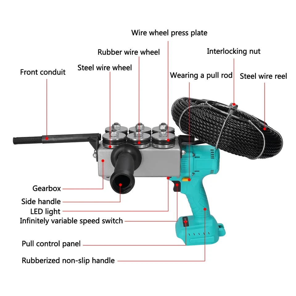 Electrician Pulling Wire Dark Pipe Threader Automatic Threading Machine ...
