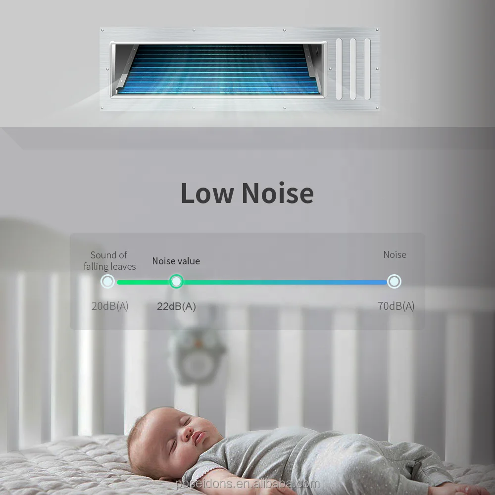 Gree Smart Ceiling Mounted Air Conditioner Ducted Heat Recovery Ventilation System VRF Inverter Duct Ducted Air Conditioning