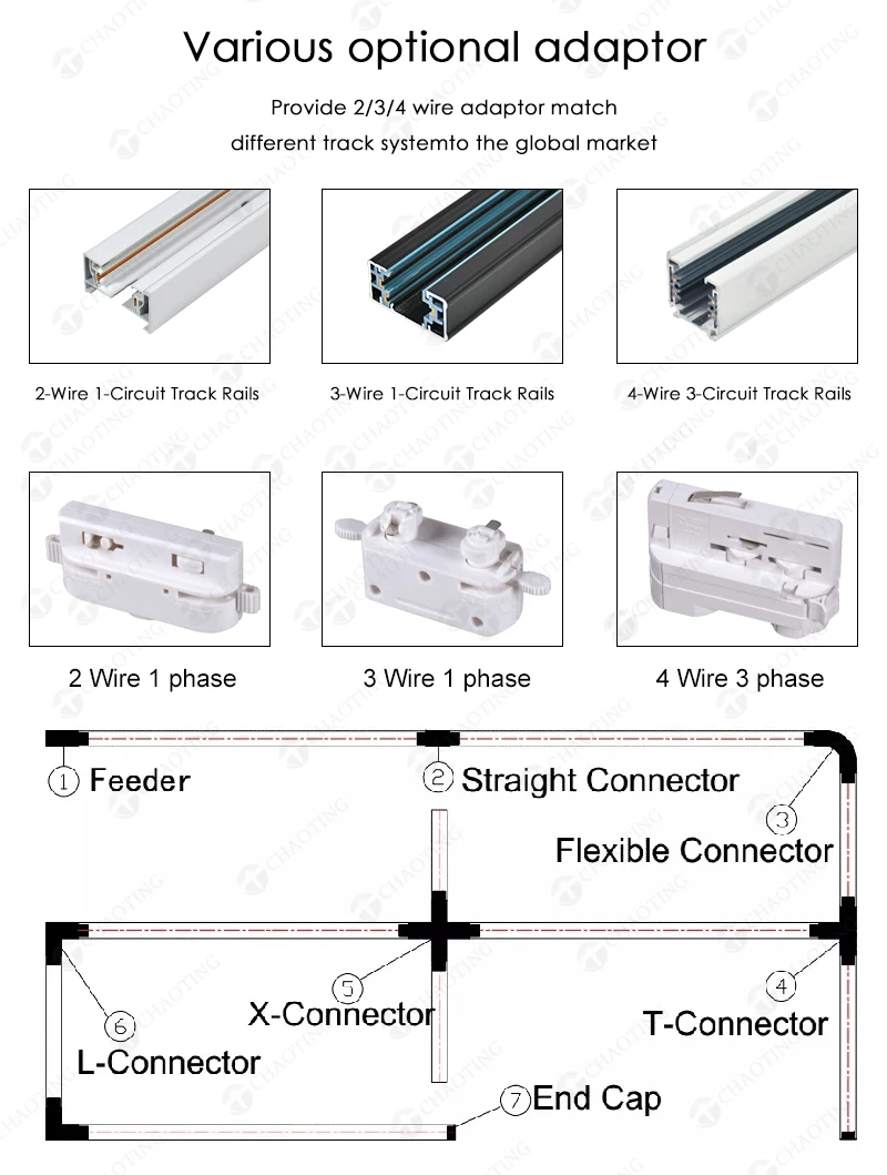 4 Wire Track Rail Led Light, Rail System Led 3 Phases