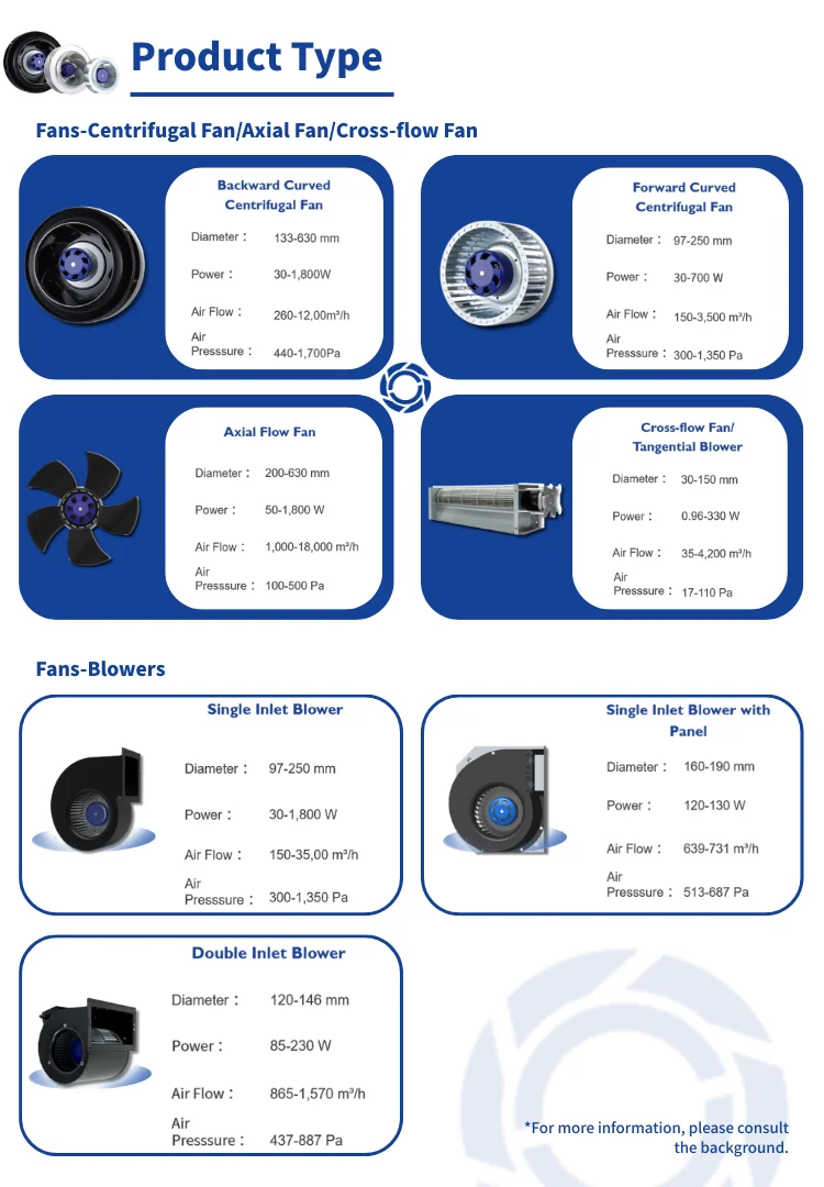 Duct Fan, BLAUBERG, 175mm, 230V, PWM - detail 12