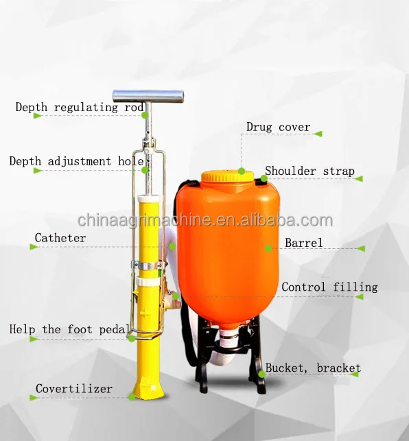 Manual Backpack Fertilizer Dispenser Application Machine Buy Manual