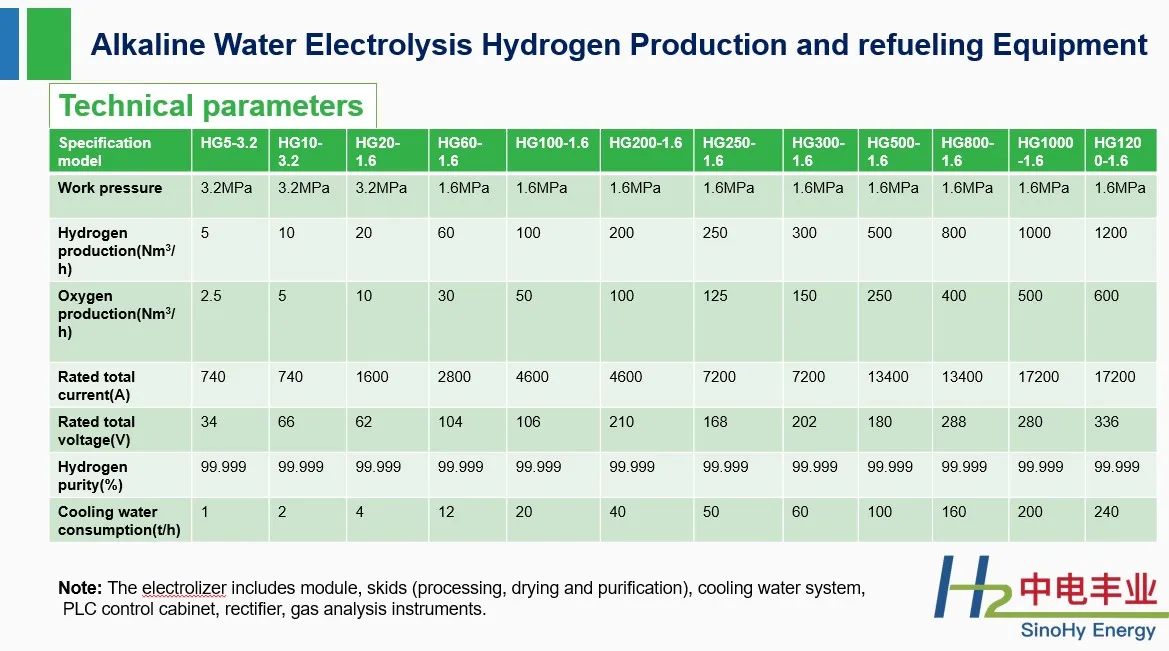 Hydrogen water Generatoror