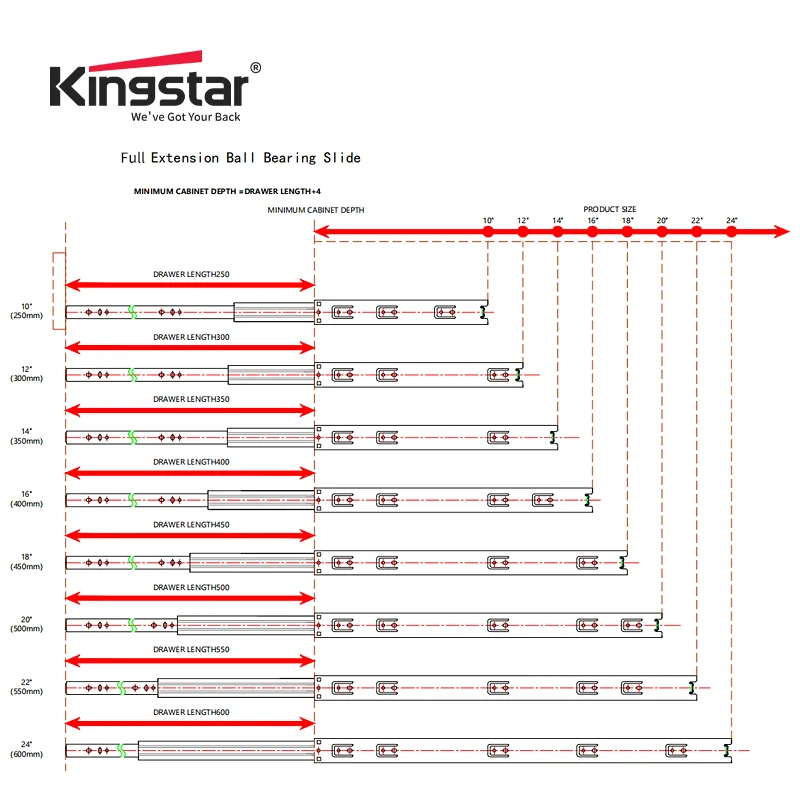 Factory Manufacturer Strong Carrying Capacity king Slide Soft Closing Soft Close Ball Bearing Kitchen Drawer Slides