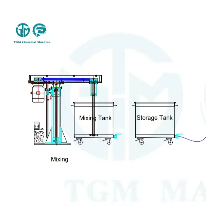 Full Sets Paint Production Line