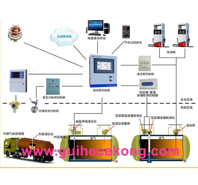 fuel station management atg automatic tank gauge system lpg tank level gauge