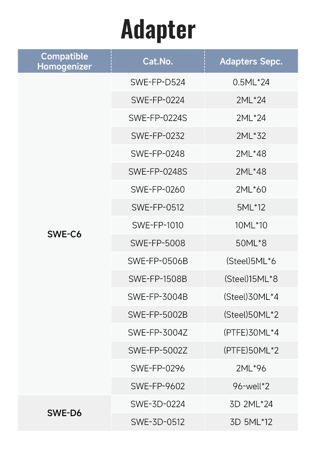 US Stock Laboratory Tissue Smashing Machine Plastic Grinding Homogenizer Mixing Equipment with OEM Customization