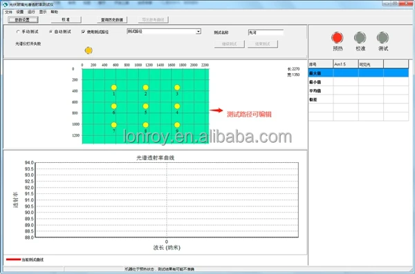 Solar Photovoltaic Glass Spectral Transmittance Tester Tempered Glass Spectral Transmittance Testing Machine