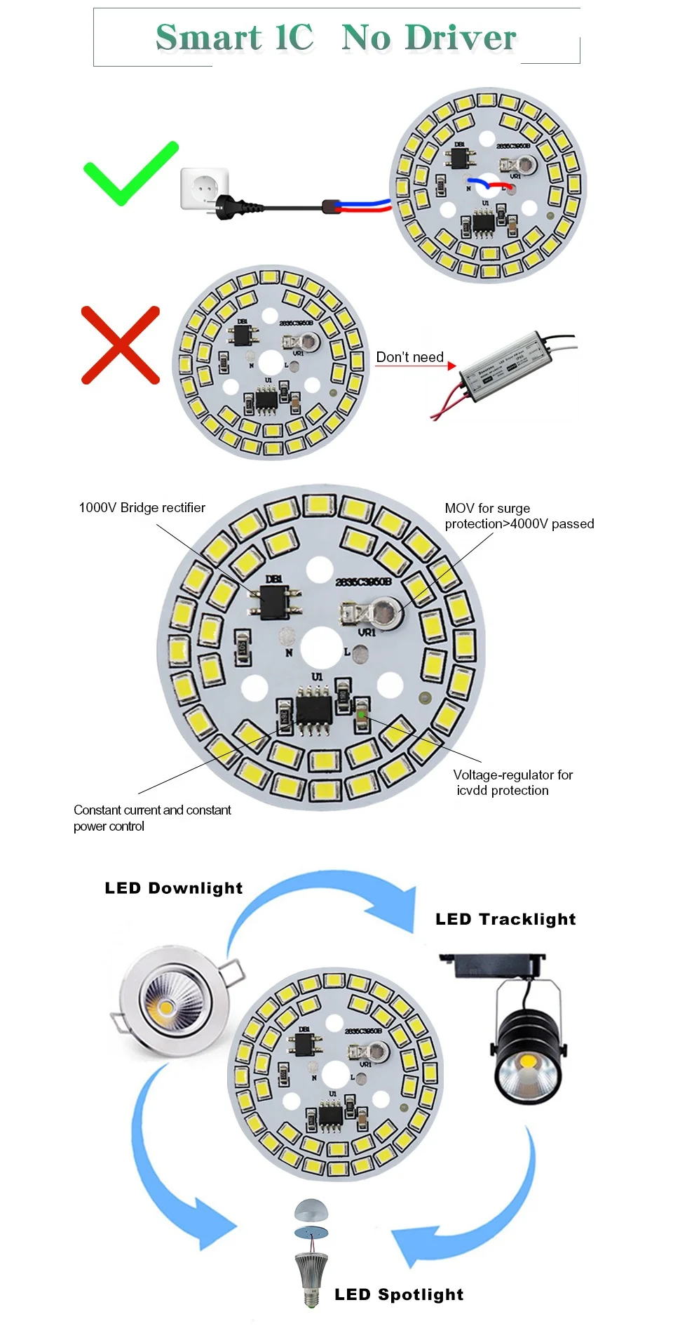 LED Chip Manufacturer LED Encapsulation Series Brighter SMD2835 Led Chip 220v 5W 7W 9W Led Bulb Chip 12W