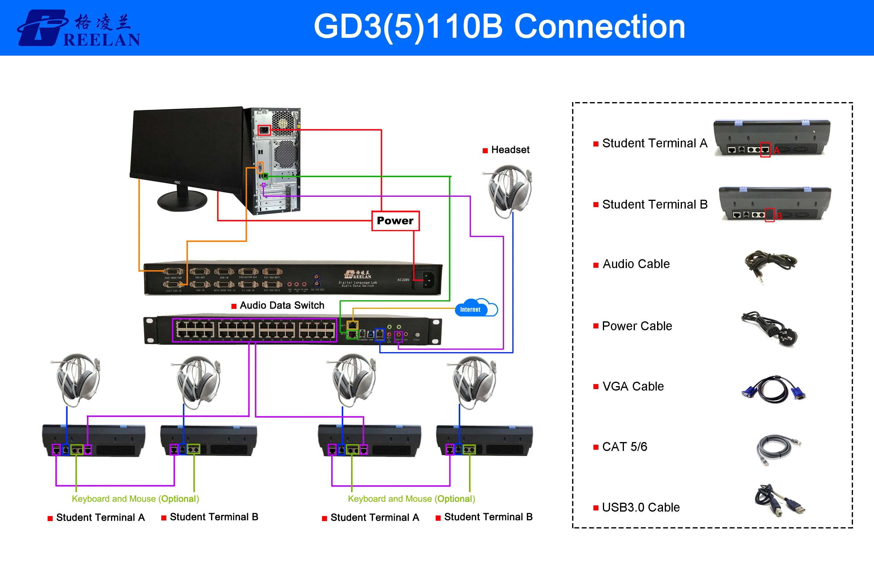 Digital Speech Lab Equipment For Language Learning In Multimedia ...