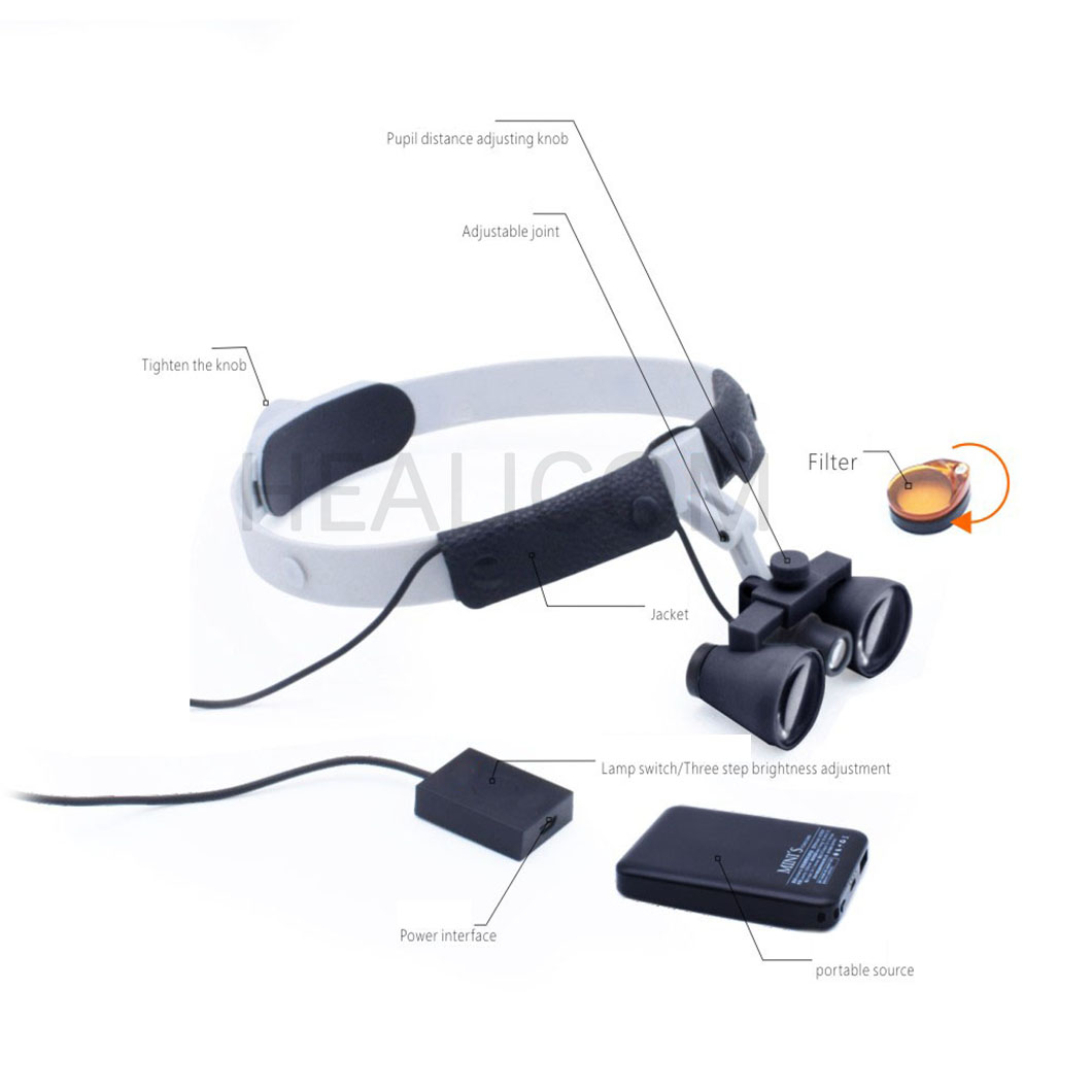New Design Medical HD Headlight Galileo Glass-frame Type Headband Type Two-way Spiral Magnifier details
