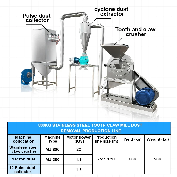 Agricultural Equipment 22KW Maize Milling Farm Equipment Machine Tooth and Claw Crusher Grain Pulverizer Mill