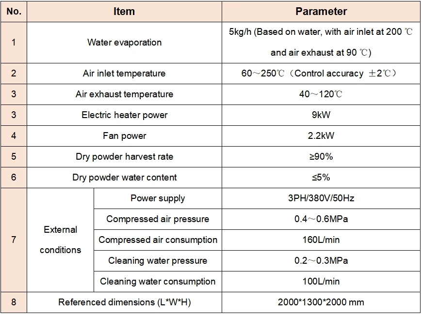 Drying Tower Spray Dryer