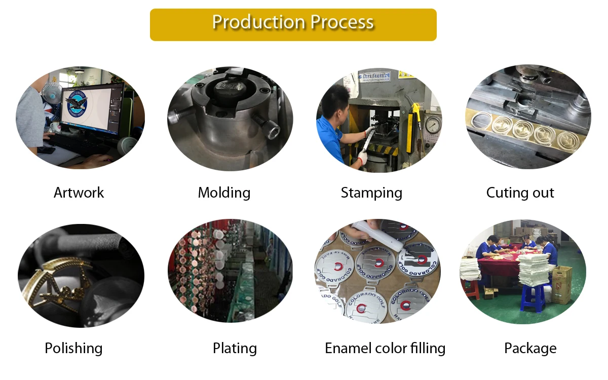 Production workflow