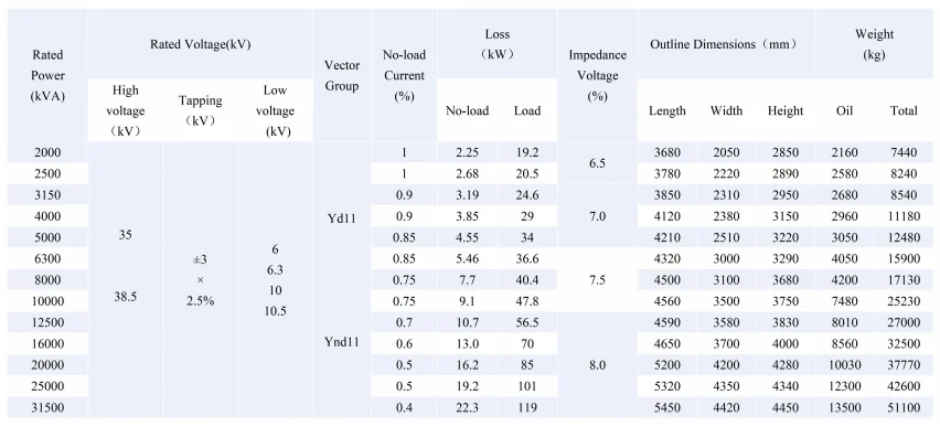 Iec Standard 40 Mva 25mva Oltc Power Transformer 110kv 115kv 132kv ...