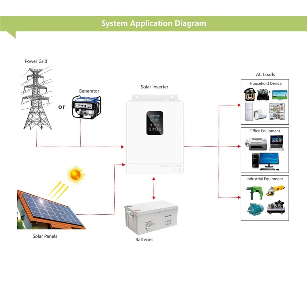3KW Solar System Home Power with Hybrid Inverter Off Grid Solar Energy ...