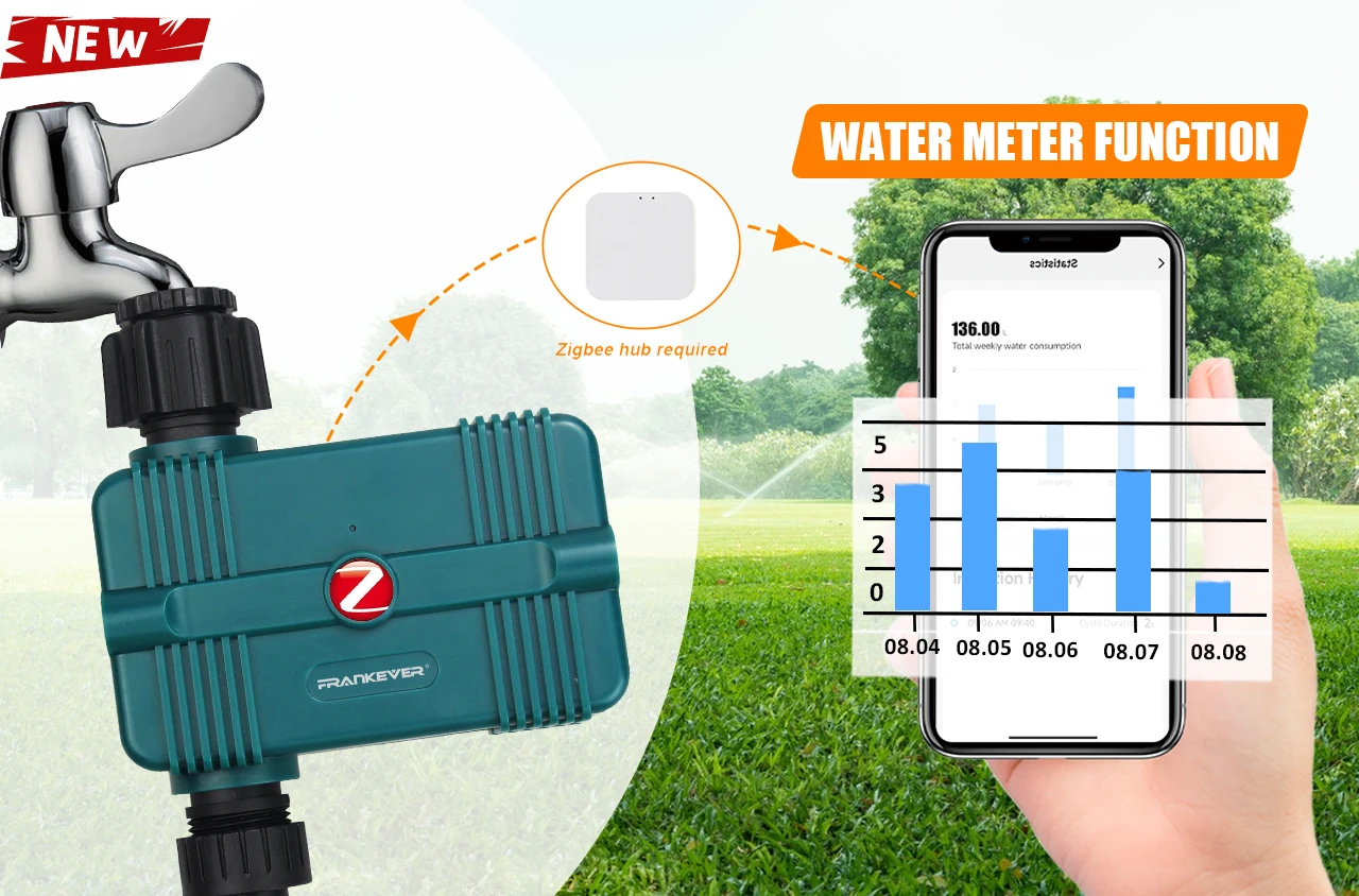 Smart Watering with Tuya Zigbee Water Flow Meter Timer