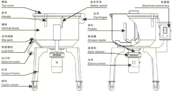 Plastic Raw Material Vertical Color Mixer Machine