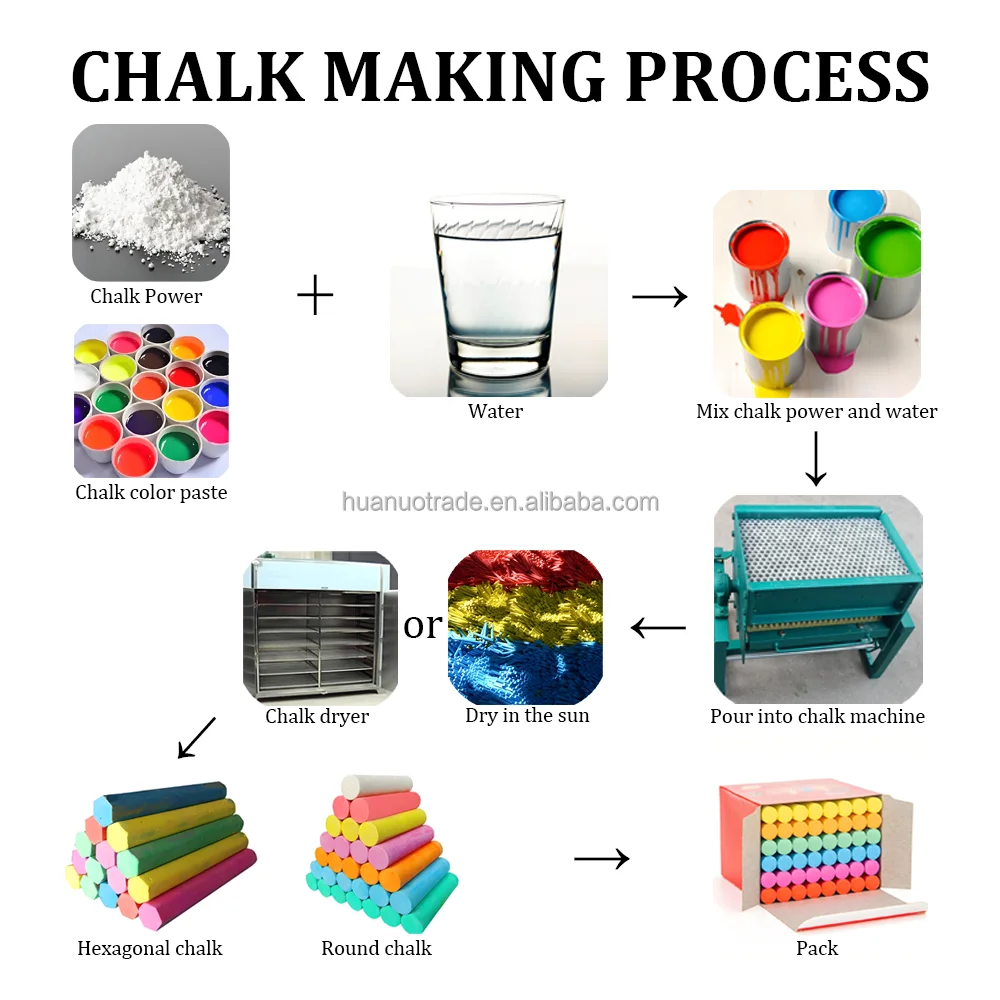 Chalking Machine Automatic Chalk Forming Machine - Dustless School Chalk Maker