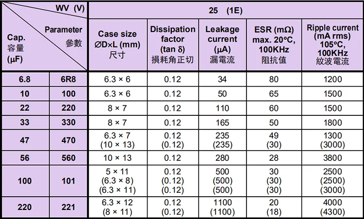 Manufacture 7uf 1000uf 16v Surface Mount 600v 2200uf Solid Aluminum Electrolytic Capacitor For Audio SMD 470UF 6.3V jec