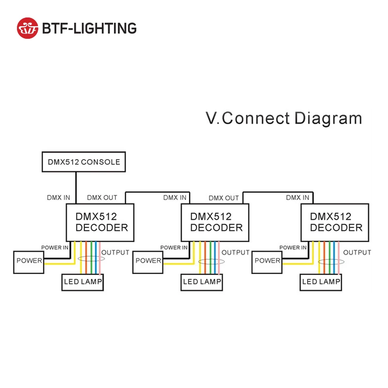BTF LIGHTING Constant Voltage Dimmer 12V Tips Rgbw Rgb Controller 4CH Dmx512 Decoder Controller