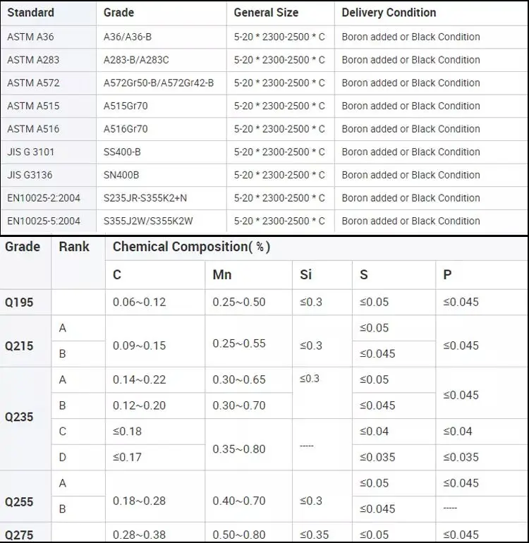 1mm 3mm 6mm 10mm 20mm Astm A36 Q235 Q345 Ss400 Mild Hot Rolled Steel ...