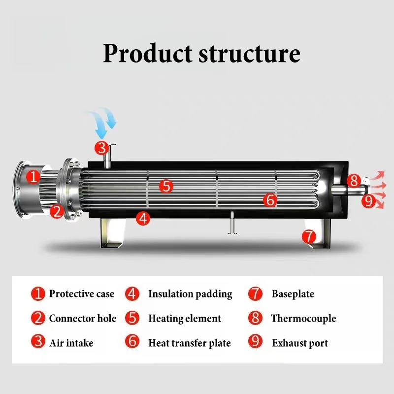 Water-Conductive Oil Heater