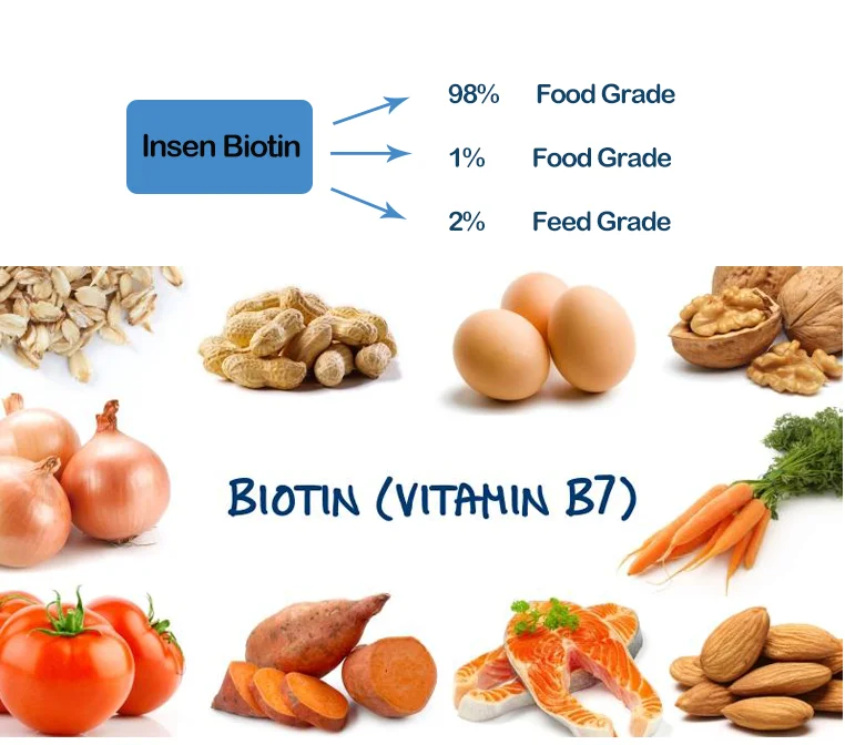 Vitamins Factory Directly Sale Pure Biotin Powder D Biotin Powder