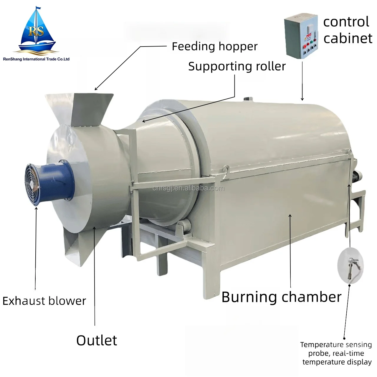 Powders Plc Controlled Motor, Stainless, Steel - detail 4