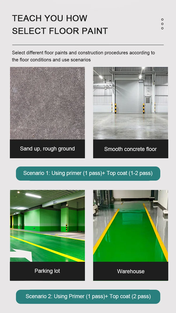 High Quality Material Antistatic Floor Epoxy Floor Coating Paint Floor