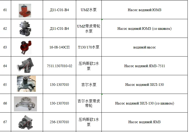 Mtz Belarus Tractor Hydraulic Gear Pump Nsh32m3 Nsh32m3l Price