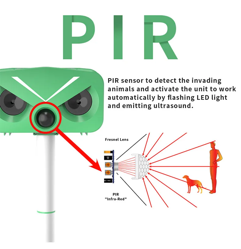 SAIJZEK OEM New Design Outdoor Waterproof RIP Sensor Electric Solar Ultrasonic Pest Repeller Dog Cat Rodent Bird repeller supplier