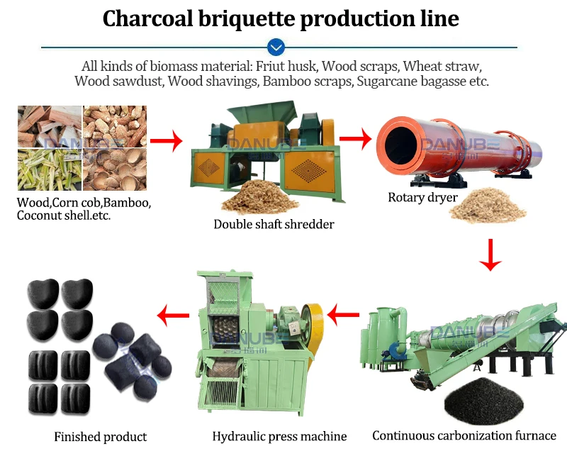 OEM High Efficiency Powder Briquetting Machine Red Mud Briquetting Equipment Powder Ball Press Machine