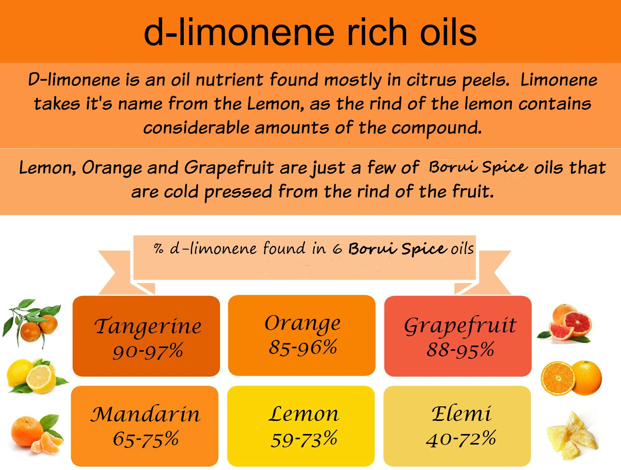 1000ml Bottles of 100% Pure Limonene Oil in Bulk for Food Cosmetics Cleaning Products and Supplements