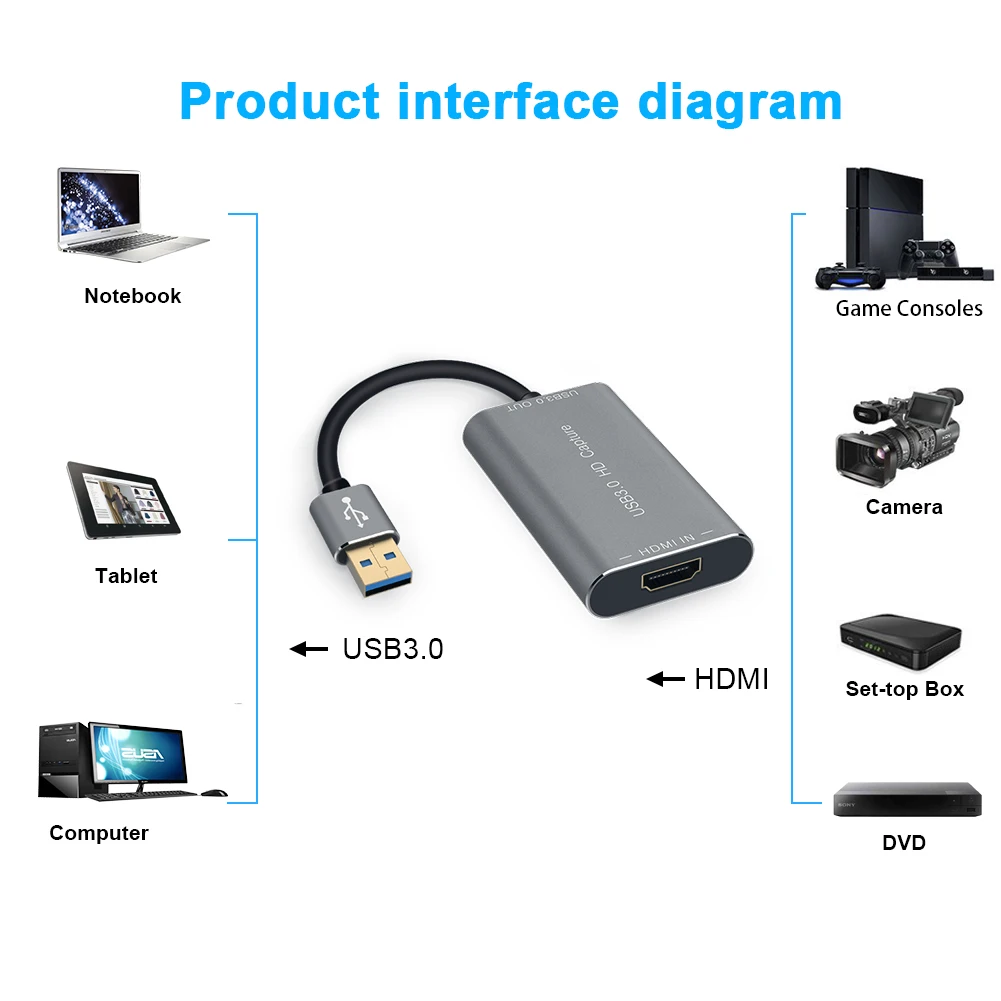 
 Лидер продаж, Заводская поставка, карта захвата игр, ПК, USB для потоковой передачи  