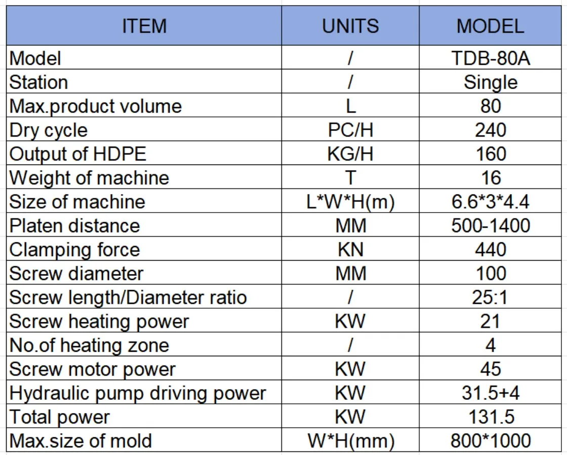 Company overview