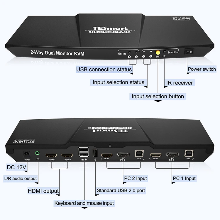 Tesmart High Quality Kvm Switch Dual Monitor Hot Plug Usb 2.0 Extractor 4x2 Edid Hotkey 4k60hz