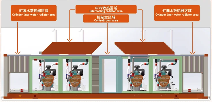 Набор генератора набора генератора CNG лэндфилл-газа набора генератора газа высокой эффективности