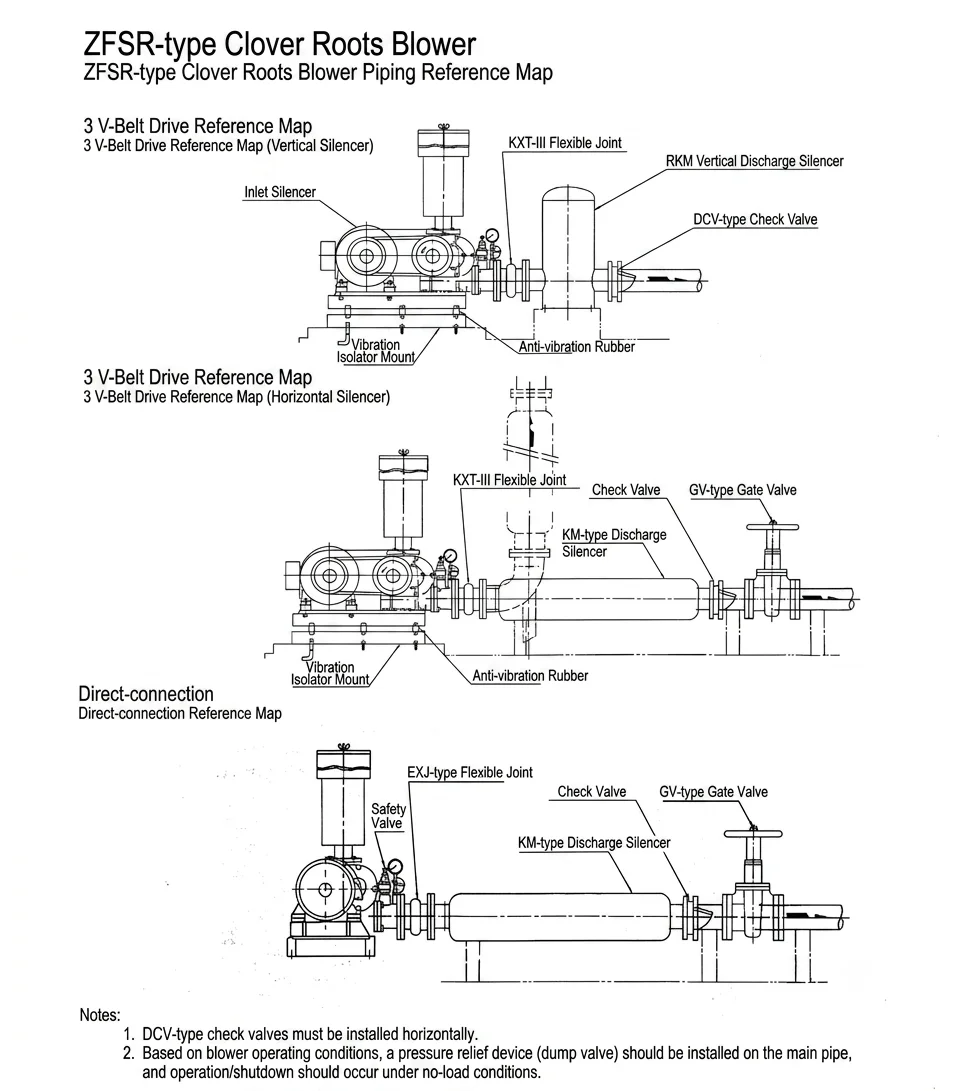Aeration Machine Stainless Blower, 220 V, 0.65-189m³ - detail 8