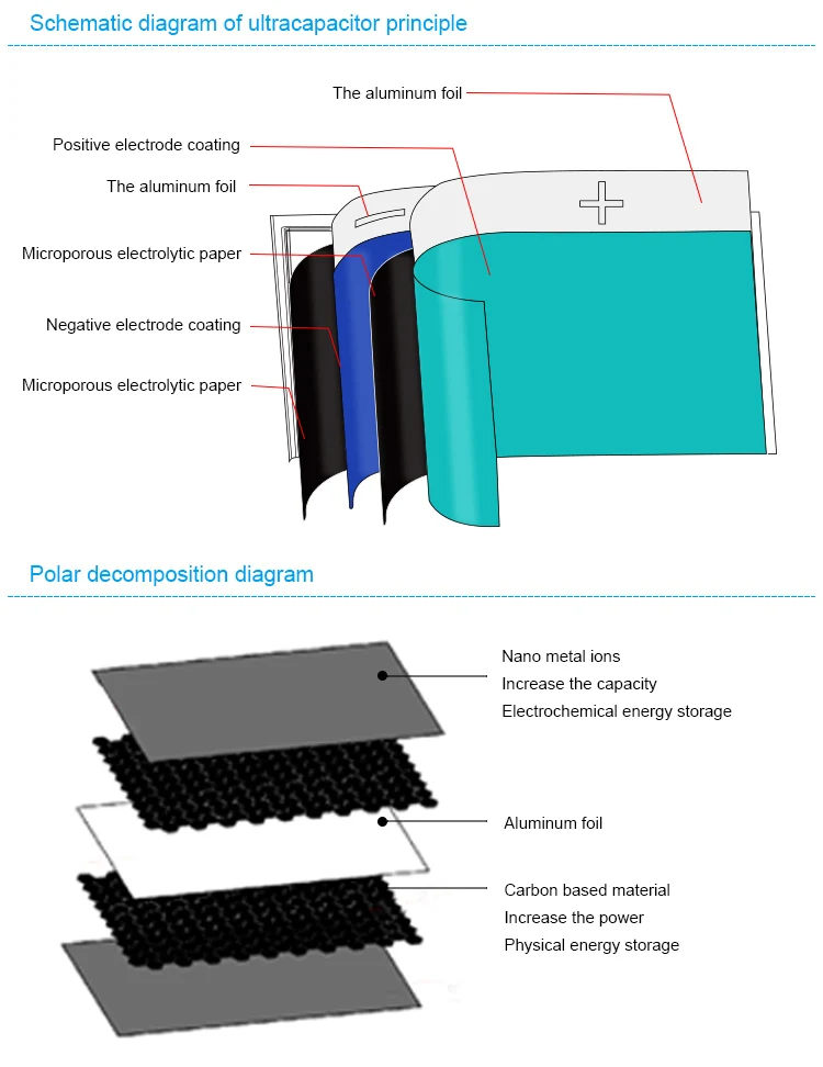 Graphene Super Capacitor Pouch Cells 4.2v 21000f