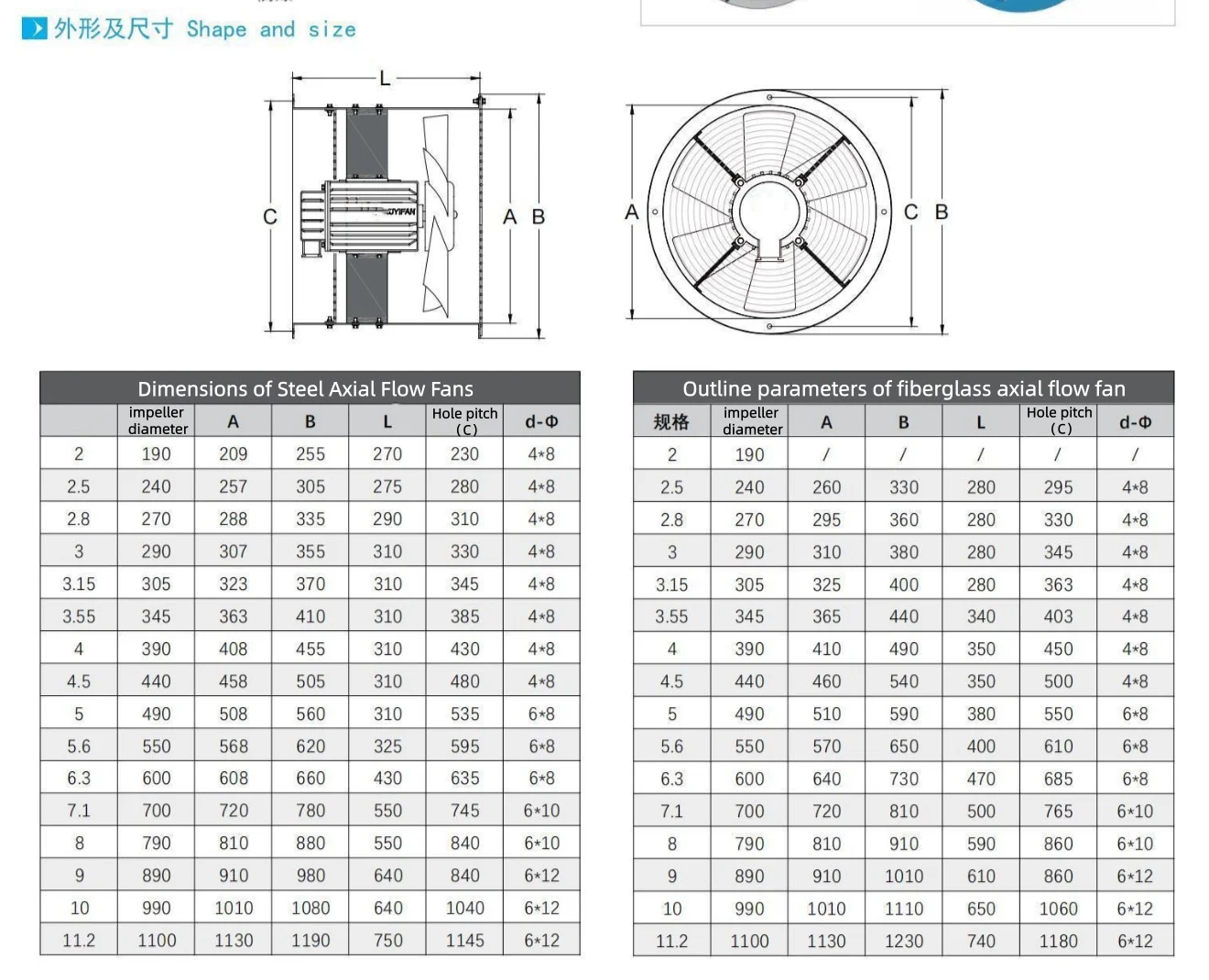 Axial Flow Fan, Cast, Explosion-Proof - detail 14