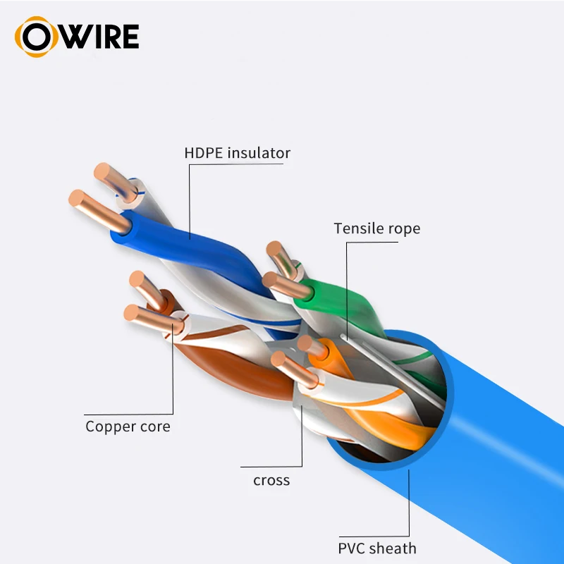Shenzhen OWIRE Cat5 Cat5e UTP Network Cable High Quality Communication Cables 1000ft Price