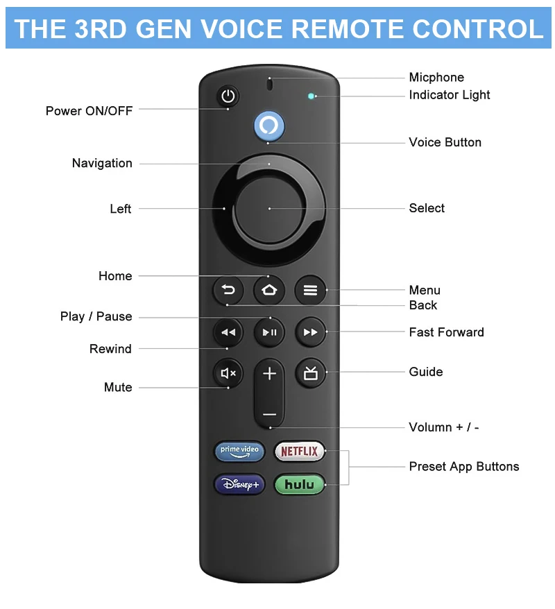 New L5b83g Firestick Remote Alexa 3rd Gen Fire Stick Voice Remote ...