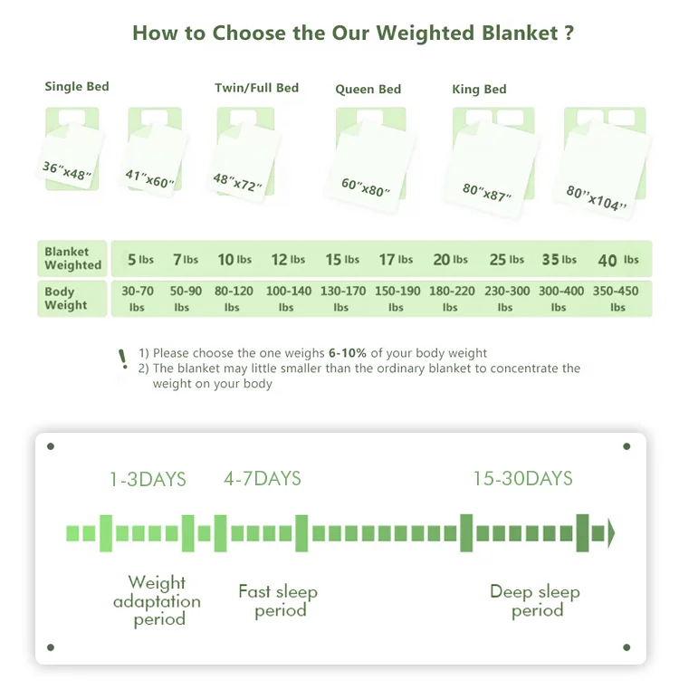 High Quality Glass Bead 7 Lays Oeko Tex Certified Bamboo Cooling Autism